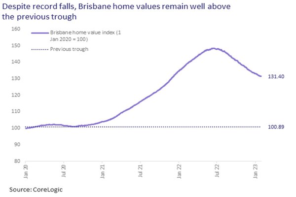 CoreLogic Brisbane HVI.jpg